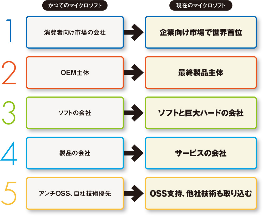 変化、大胆、貪欲 批判や危機も糧に | 日経クロステック（xTECH）