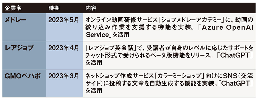 AIを顧客サービスに 注意すべきリスクとは | 日経クロステック