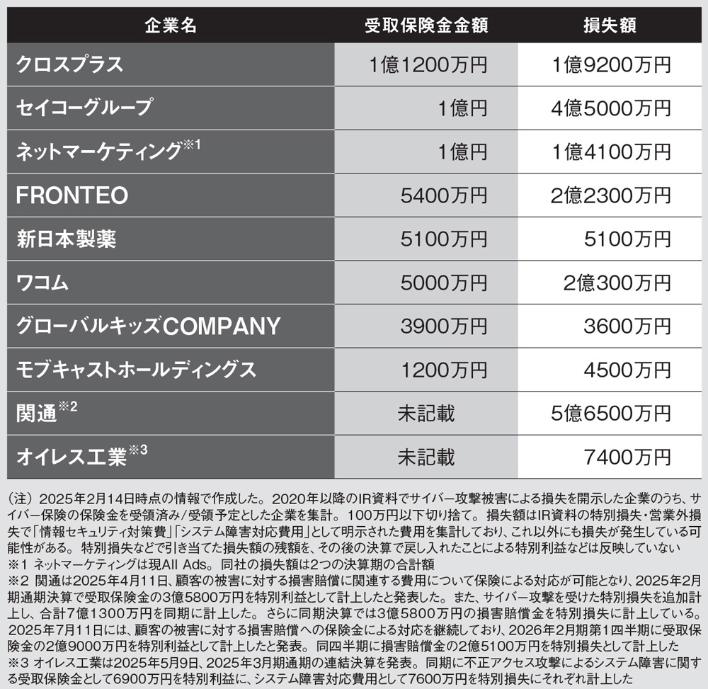 損害保険の常識・非常識 損害保険の常識・非常識