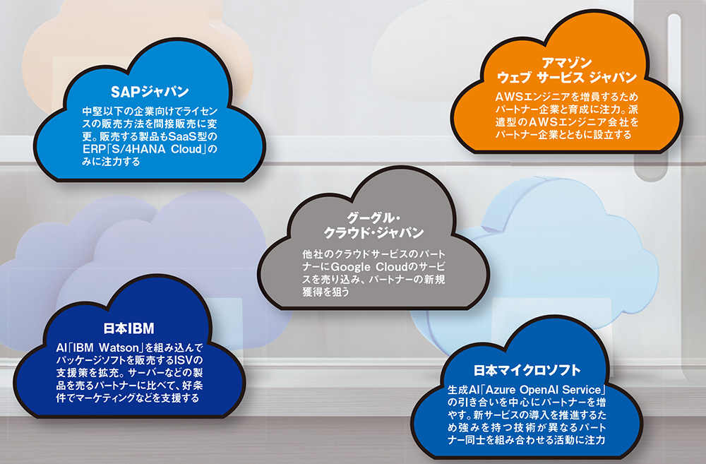 ERPパッケージと導入支援パートナーの戦略的な選定 ERPパッケージと導入支援パートナーの戦略的な選定 - ビジネス・経済