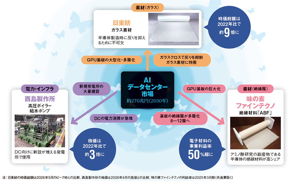 特需に沸く日本企業 ガラスやポンプも潤う（2ページ目） | 日経クロス