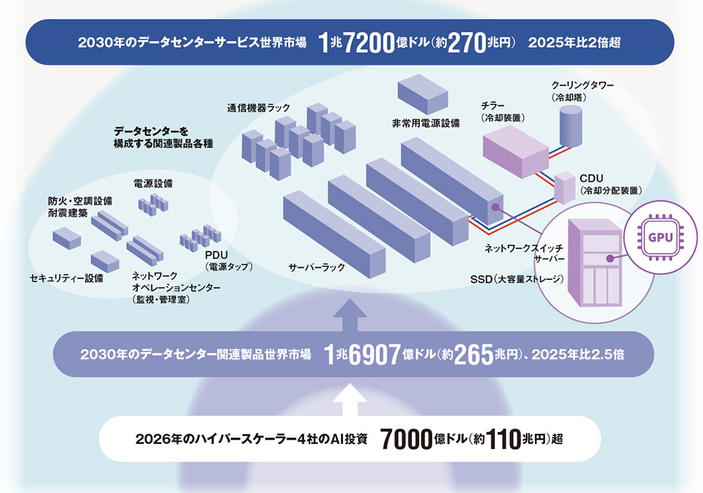 特需に沸く日本企業 ガラスやポンプも潤う（2ページ目） | 日経クロス