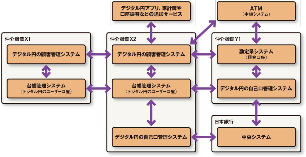 【中古】 システム再構築プロジェクトの計画と管理 システム企画者・プロジェクト管理者へ新「システム開/光芒社/木ノ下勝郎 データ統合・CPS開発実行プラットフォーム『J-DNexusTM』の構築