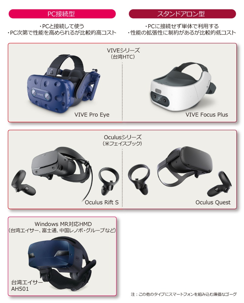 デバイスは4タイプ 用途に応じ使い分け 日経クロステック Xtech