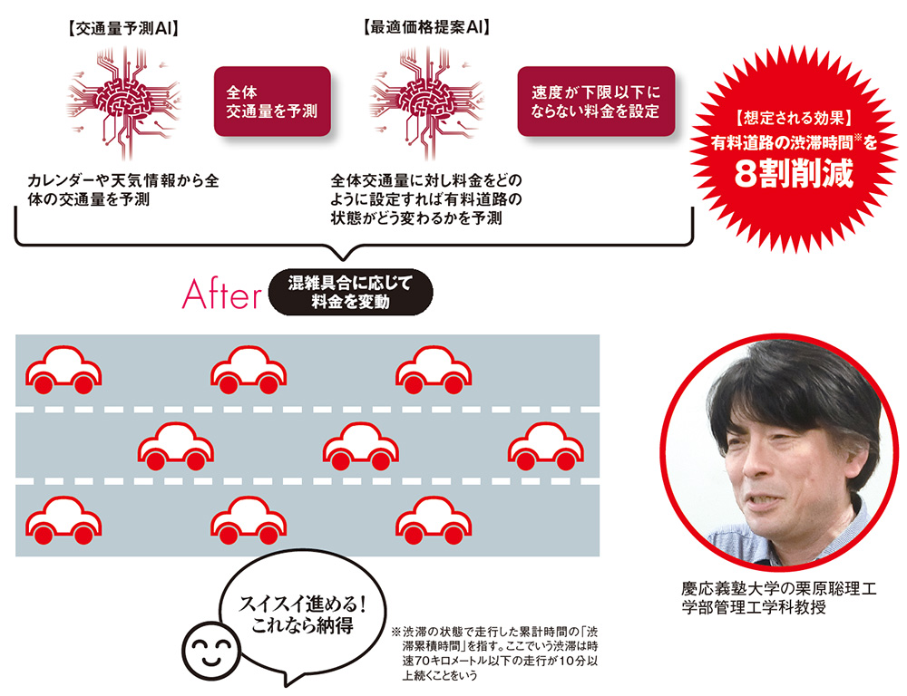 図 NECが実施しているダイナミックプライシングの取り組み例