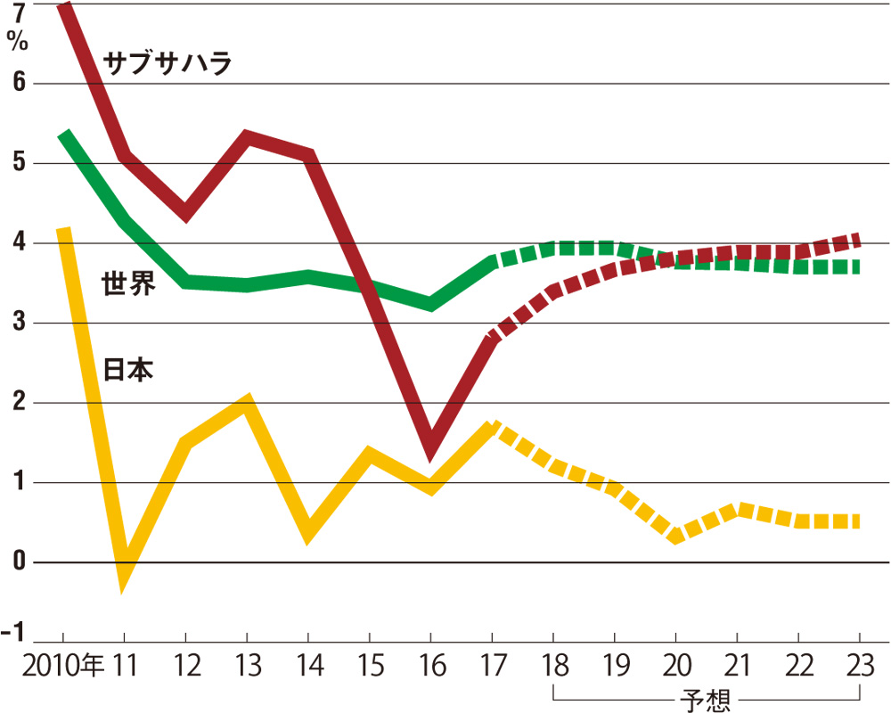 モバイル決済が急拡大、データで読み解くアフリカパワー | 日経クロステック（xTECH）