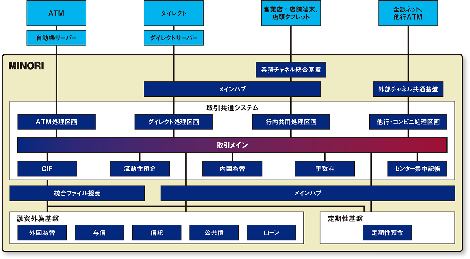 なぜ大障害に？ 11の疑問点を分析 | 日経クロステック（xTECH）