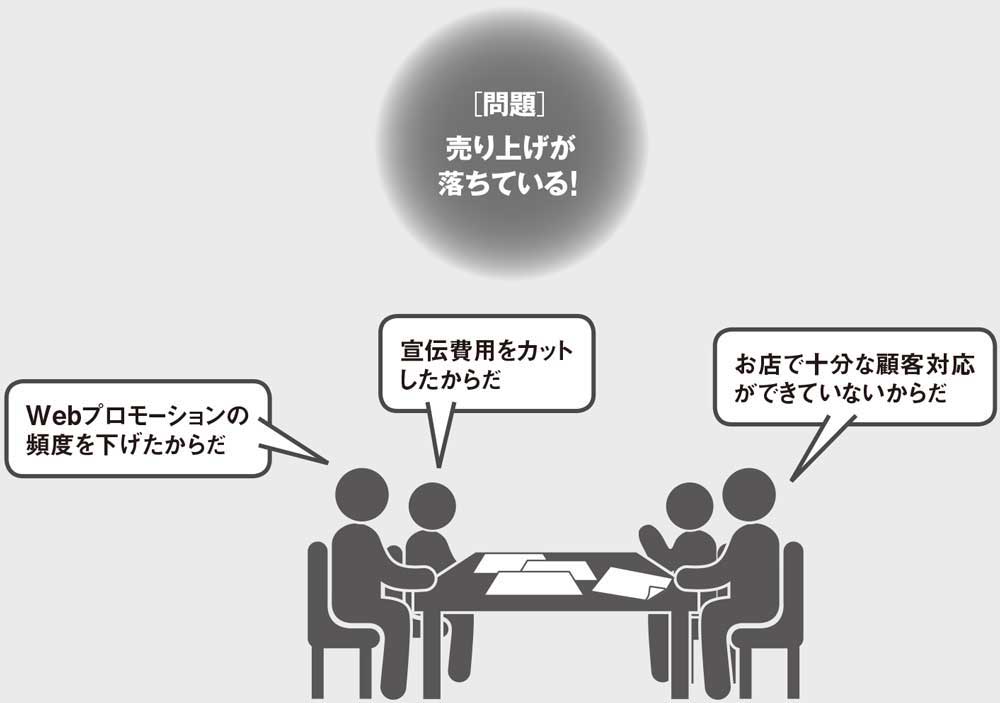 図 会議でありがちな光景