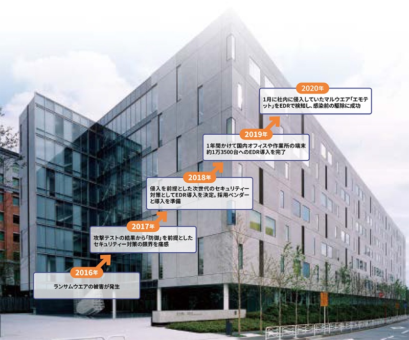 もう攻撃は防げない 竹中工務店の大転換 日経クロステック Xtech もう攻撃は防げない 竹中工務店の大転換 日経クロステック Xtech