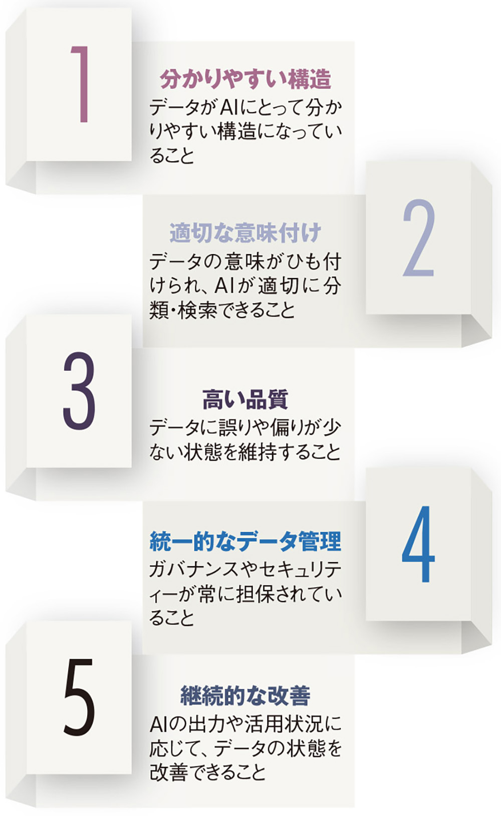住友生命も構想中 AI-Ready5つの条件 | 日経クロステック（xTECH）