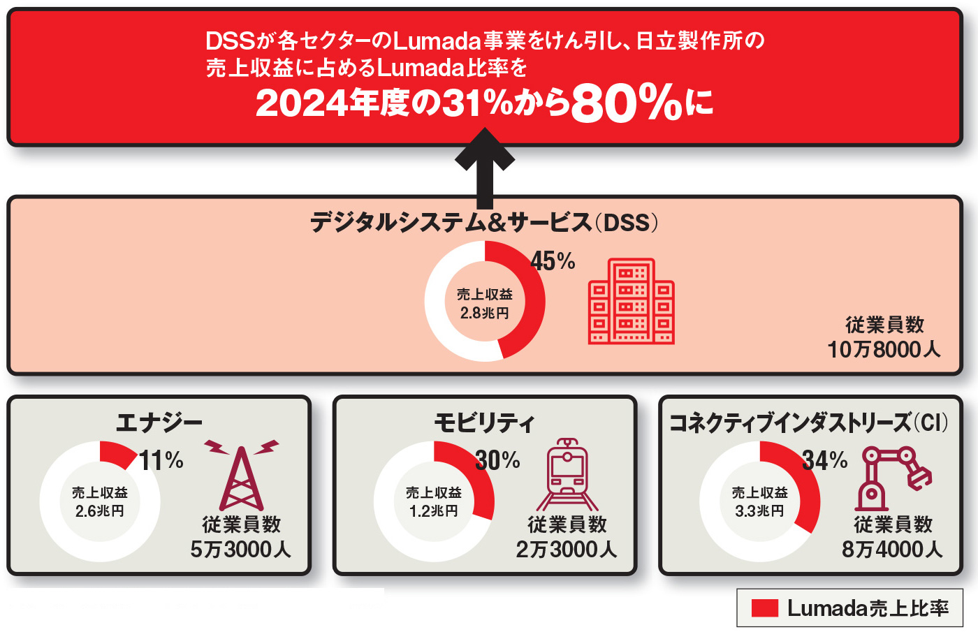 始動・徳永改革 「真のOne Hitachi」（2ページ目） | 日経クロス