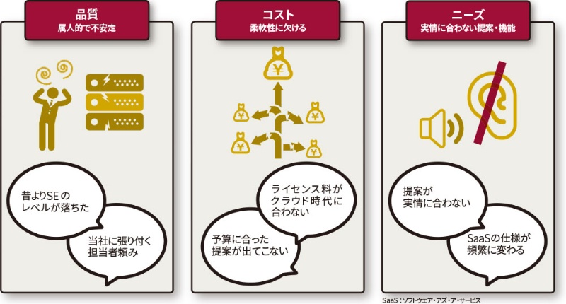 顧客の怒り 爆発寸前 ベンダーは変革を急げ 日経クロステック Xtech