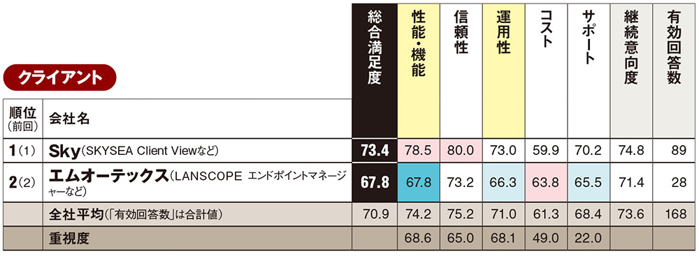 全19部門ランキング（3ページ目） | 日経クロステック（xTECH）