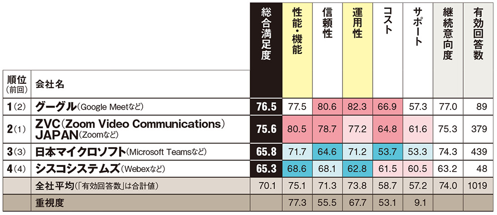 日経コンピュータ　2019年9月5日号 ポスト「富岳」スパコン、30年にも稼働 文部科学省、AI計算最速