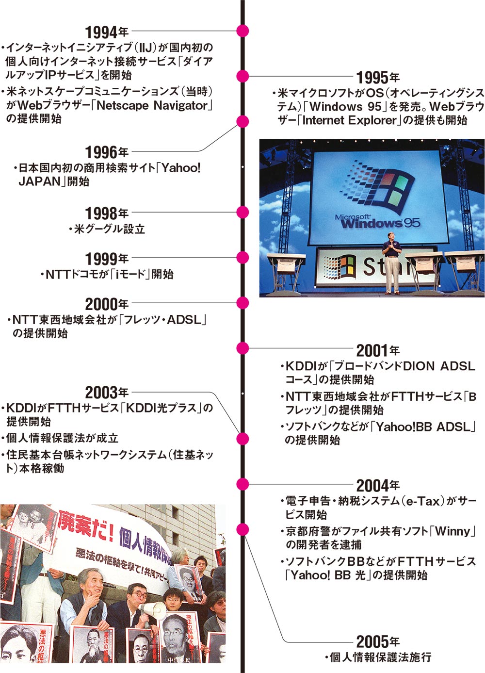 調査結果は時代の鏡 歴代1位を一挙掲載 | 日経クロステック（xTECH）