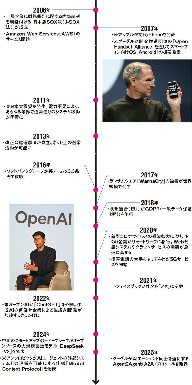 日経コンピュータ 2023年分全26冊 日経コンピュータ 2025年4月3日号 (発売日2025年04月03日