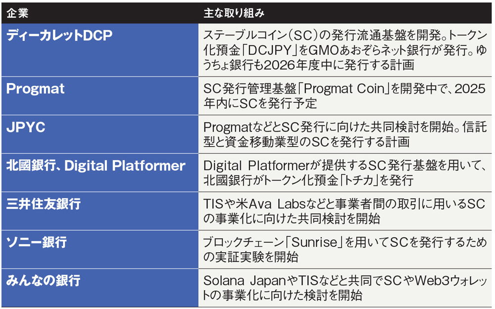 ジーニアス法の衝撃 米大手銀などが熱視線（3ページ目） | 日経