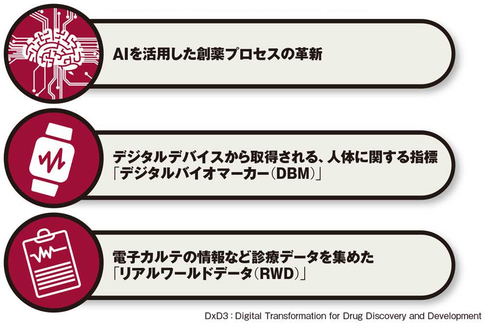 æ¥­å‹™å¤‰é©ã«æŒ'ã‚€dx Aiã§ä½œæ¥­ã‚'è‡ªå‹•åŒ– æ—¥çµŒã‚¯ãƒ­ã‚¹ãƒ†ãƒƒã‚¯ Xtech