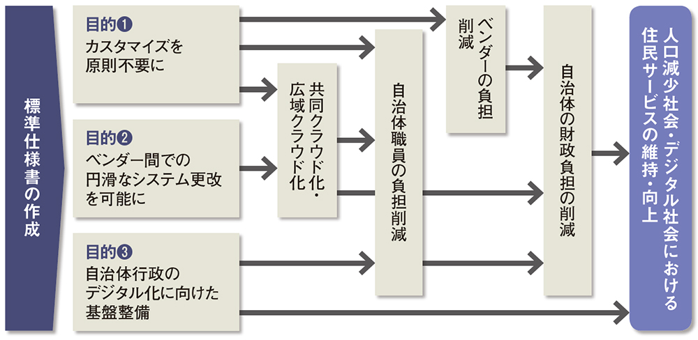 三重県の行政システムはどう変化したか―三重県の行政システム改革(一九九五年~二〇〇二年)の実証分析 (三重中京大学地域社会研究所叢書) [単行本] 吉村 裕之 tamamura masatoshi - 連載『自治体経営の生産性改革』 （時事