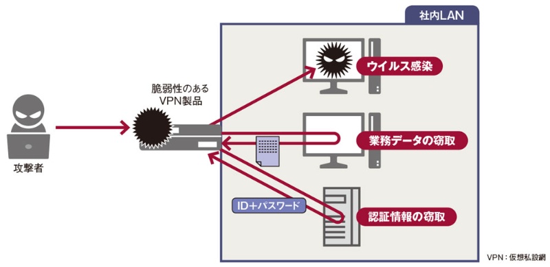 トヨタの工場を止めたサイバー攻撃 サプライチェーン攻撃のリスクが露呈 日経クロステック Xtech トヨタの工場を止めたサイバー攻撃 サプライチェーン攻撃のリスクが露呈 日経クロステック Xtech