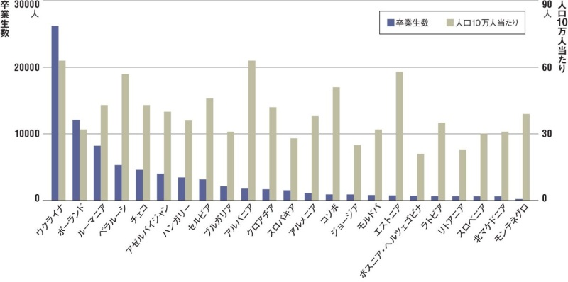 東欧のシリコンバレー に影 日立など日本企業も影響 日経クロステック Xtech 東欧のシリコンバレー に影 日立など日本企業も影響 日経クロステック Xtech