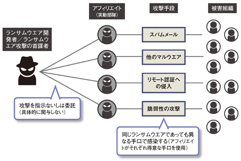 悪質さ増すランサムウエア攻撃 知られざる身代金支払いリスク 日経クロステック Xtech