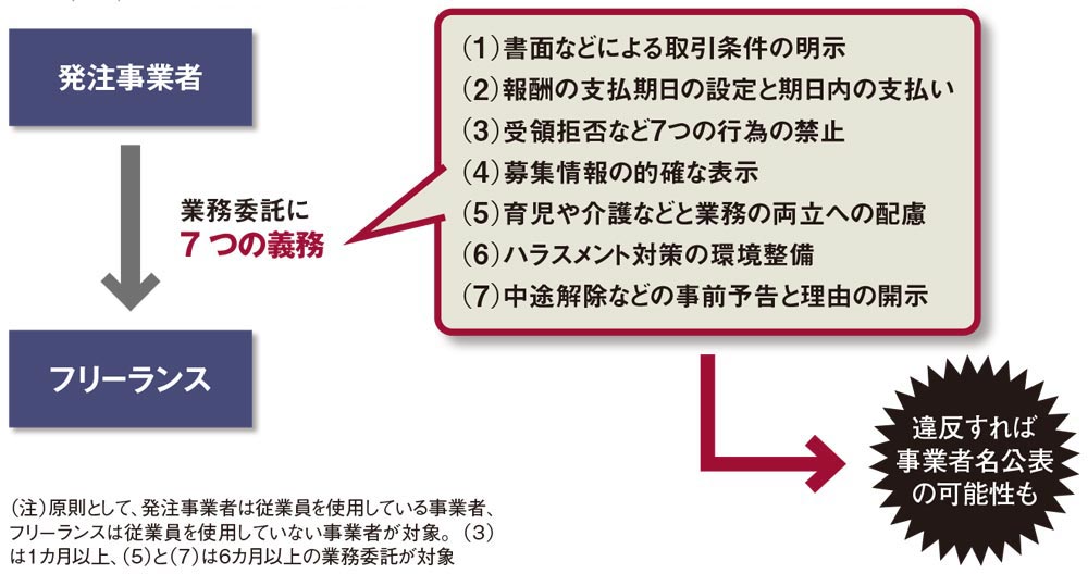 【中古】中途解除と契約の内容規制 中途解除と契約の内容規制 新品本・書籍 | ブックオフ公式オンラインストア
