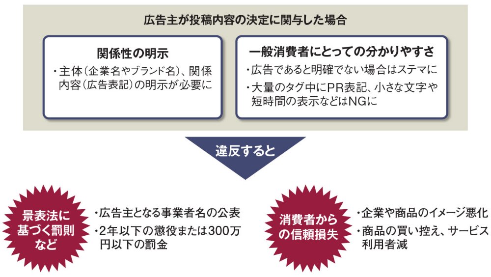 ツ*認様 未開封) ステルス・マーケティング　他社に差をつける「見えない」25の 未開封) ステルス・マーケティング 他社に差をつける「見えない