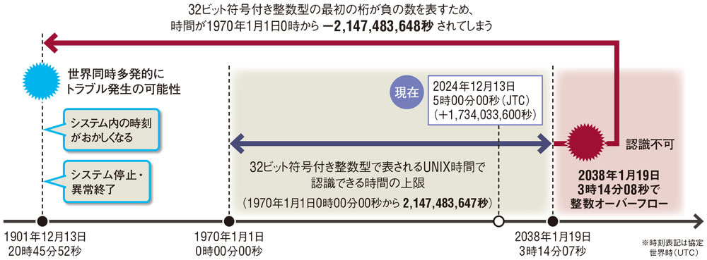 発送はその時のタイミングとなります‼️ Tableau DATA Saber つまづき備忘録 Ord8｜ポポ