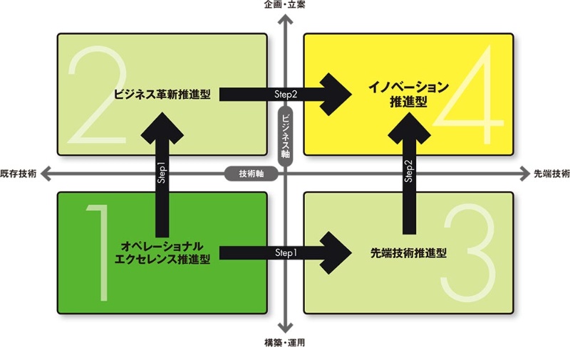 老いない 人材へ スキルセットを再定義 日経クロステック Xtech 老いない 人材へ スキルセットを再定義 日経クロステック Xtech