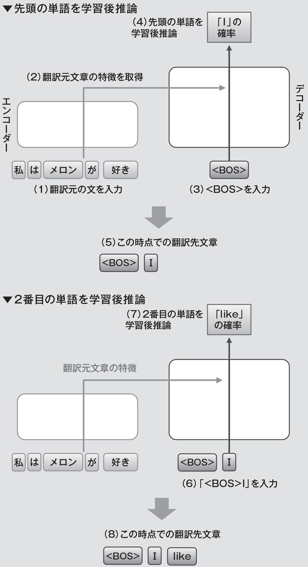翻訳力錬成プロブック 商品となる訳文の作り方 翻訳力錬成プロブック: 商品となる訳文の作り方 | 柴田 耕太郎