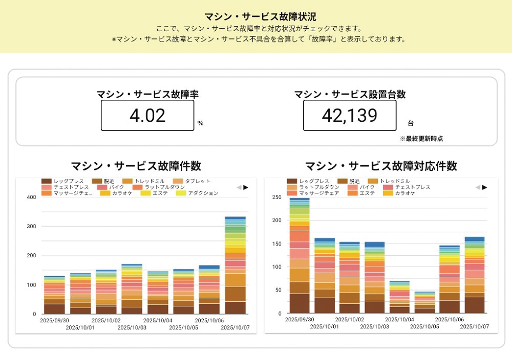 chocoZAPで復活 DX子会社がけん引（3ページ目） | 日経クロステック