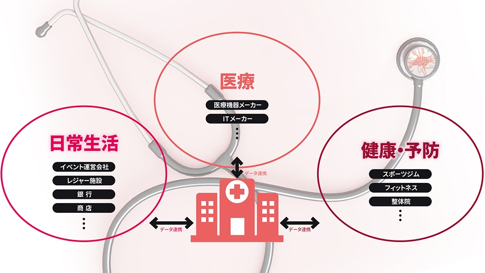 迫る 25年問題 処方箋はデータ集積 日経クロステック Xtech