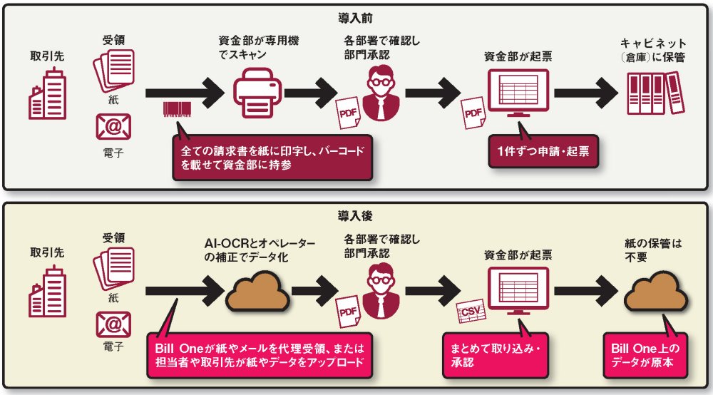 だれにもできるマトリックス会計―経営を変える経理革命 だれにもできるマトリックス会計 : 経営を変える経理革命(越村信