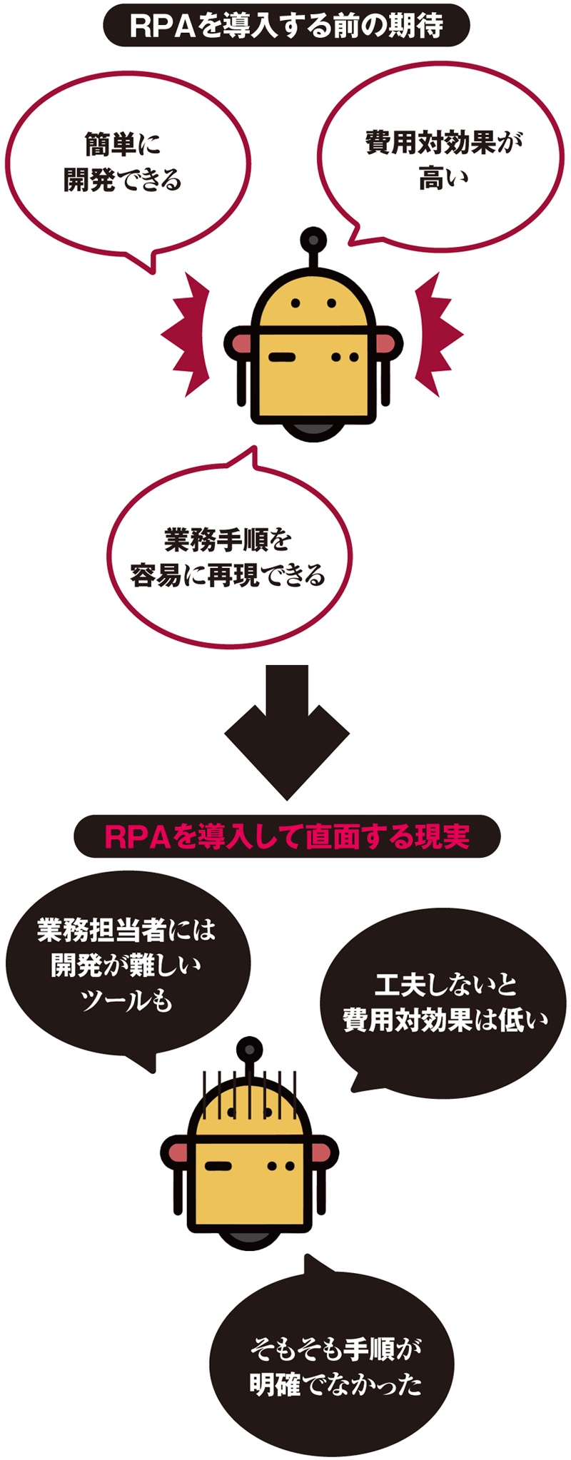 魔法のツールではない Jtbが直面した壁 日経クロステック Xtech 魔法のツールではない Jtbが直面した壁 日経クロステック Xtech