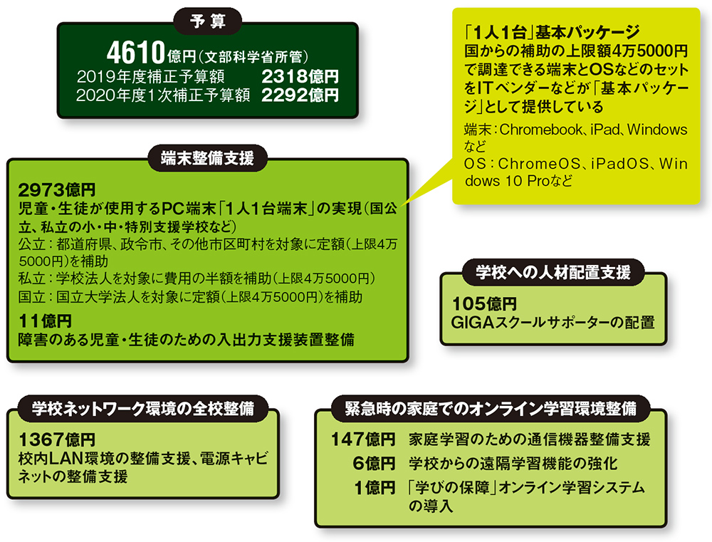 教育法令集 / 第一法規ストア