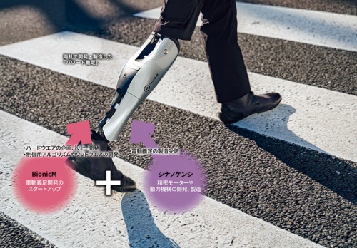 図 「パワード義足」を開発したBionicMと製造するシナノケンシの協業の概要