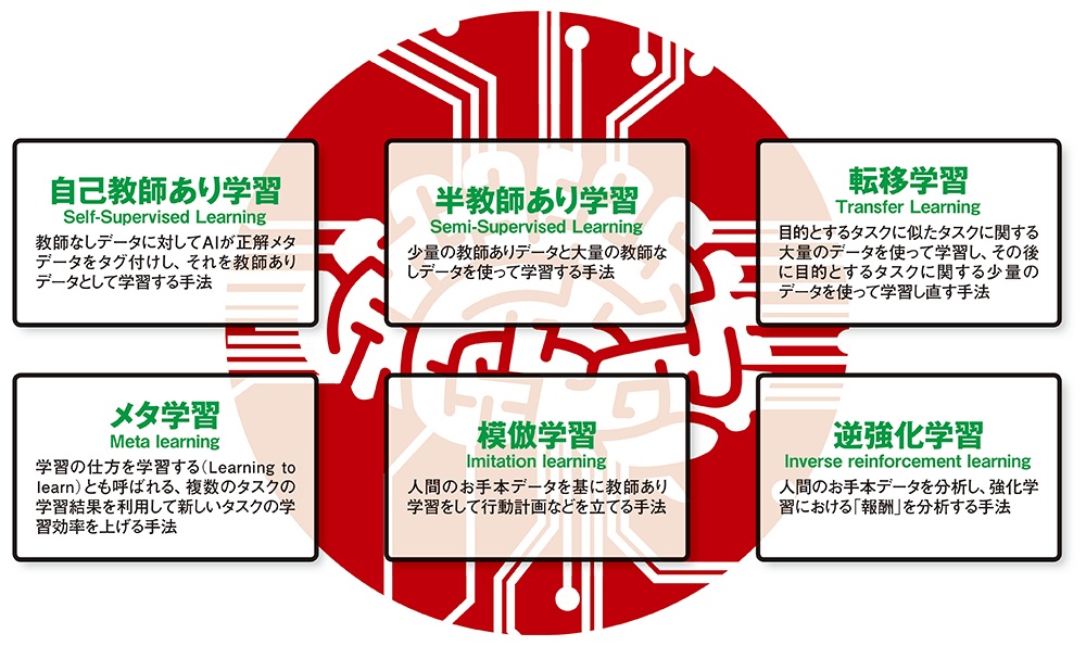 Iotフロントエンドソリューション 日立産業制御ソリューションズ