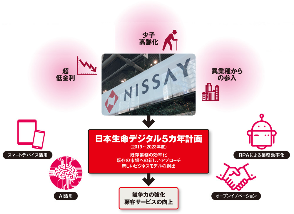 日本生命、怒濤のAI変革 | 日経クロステック（xTECH）