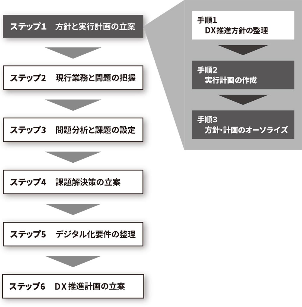 経営層と現場のギャップを埋める キーパーソン中心の体制が重要 日経クロステック Xtech