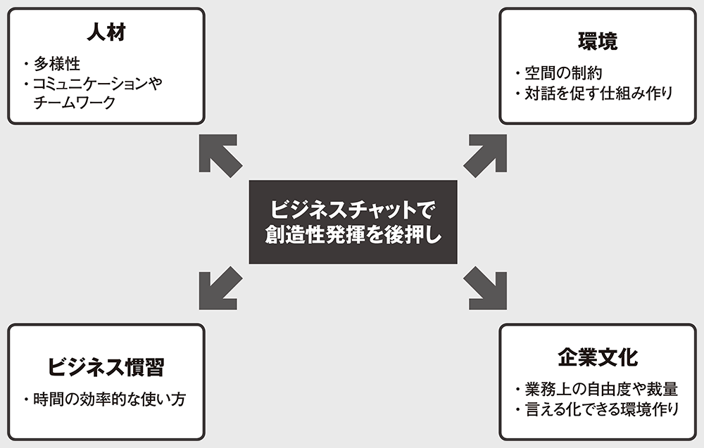 毎日の仕事を創造的に アイデア集めにも威力 日経クロステック Xtech