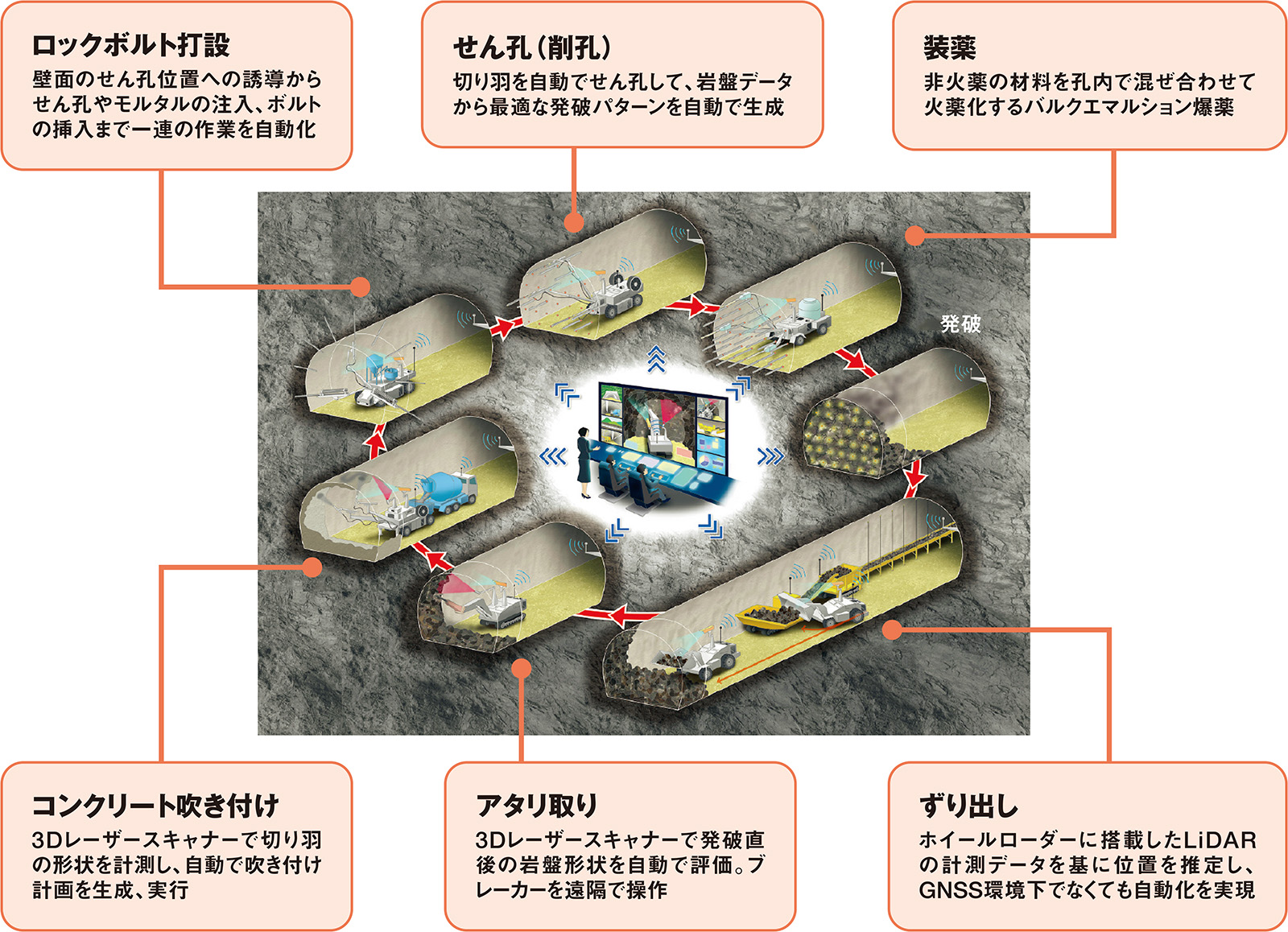 Amazon.co.jp: 山岳トンネル工法Q&A 改訂新版 : 山岳トンネル
