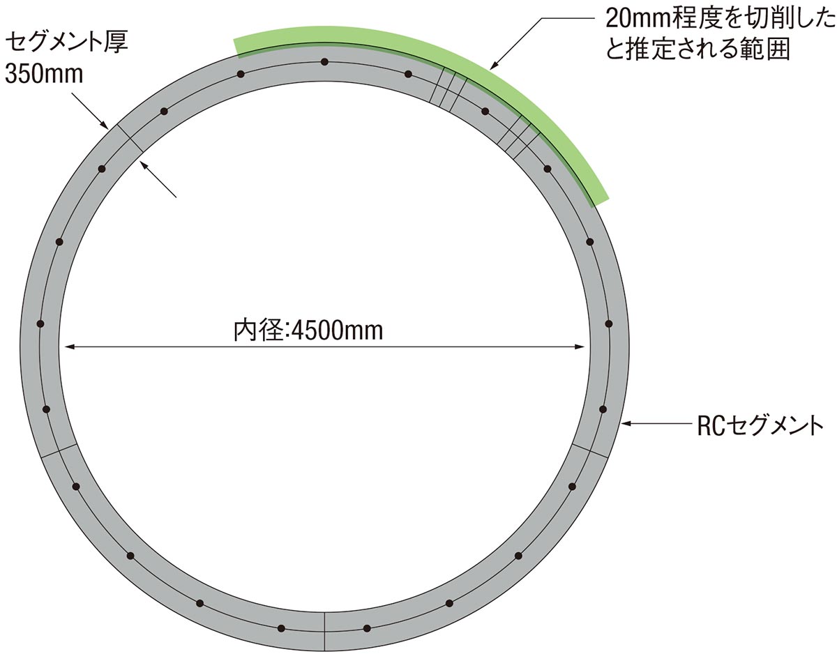 鹿島が下水道工事でセグメント無断切削 | 日経クロステック（xTECH）