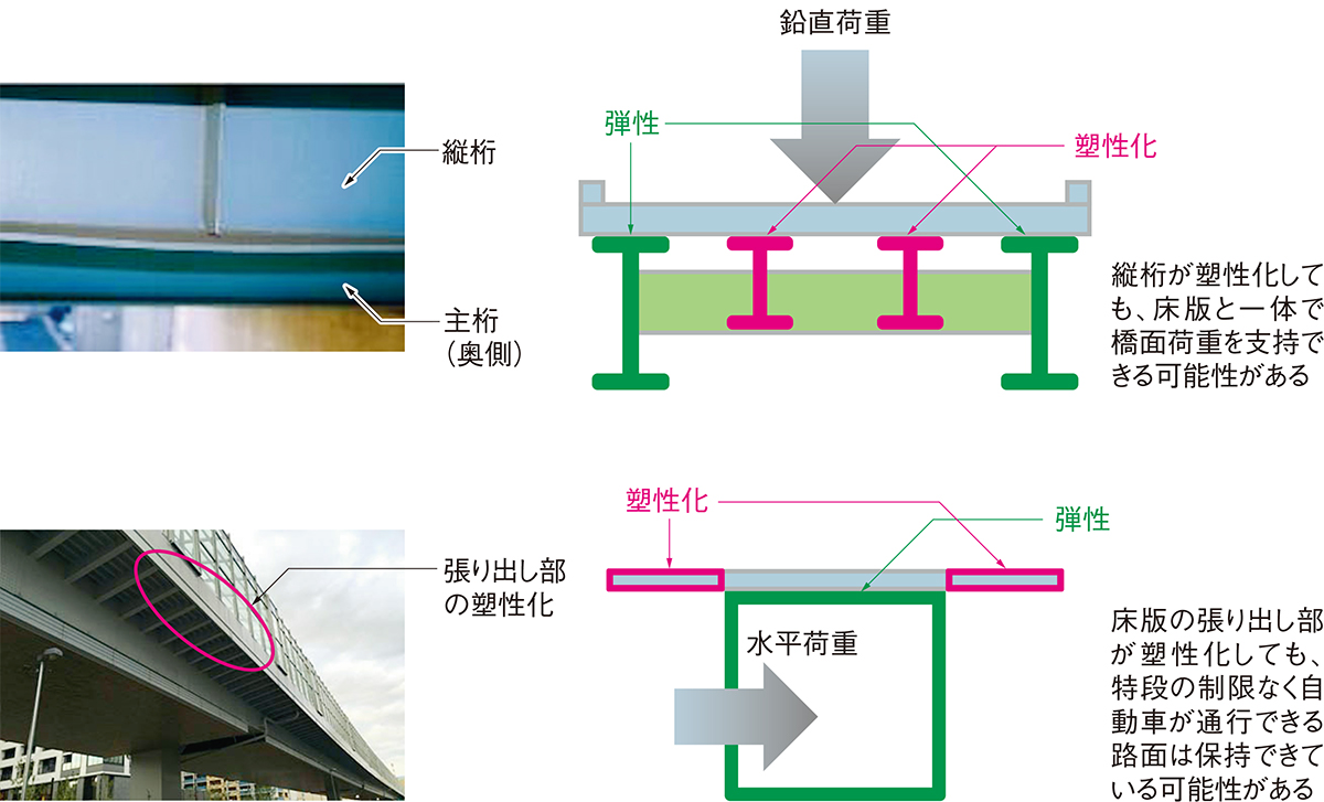 Amazon.co.jp: 平成24年9月 鉄道構造物等設計標準・同解説――耐震