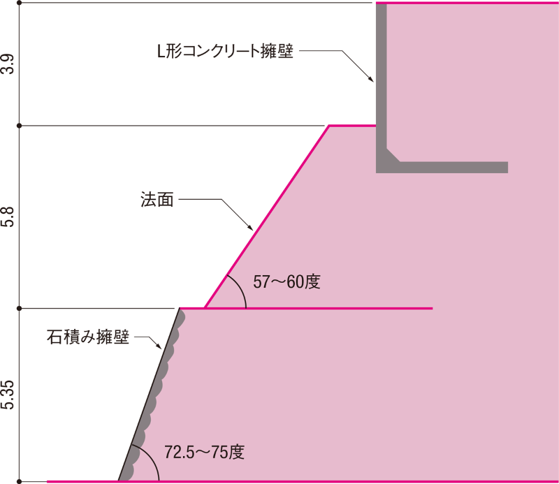 違法な宅地開発で市の責任だけ断じる 日経クロステック Xtech 違法な宅地開発で市の責任だけ断じる 日経クロステック Xtech