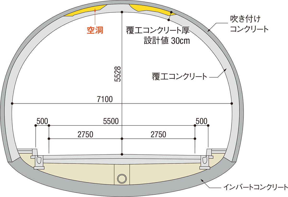 八郎山トンネルでまたもや施工不良判明 | 日経クロステック（xTECH）