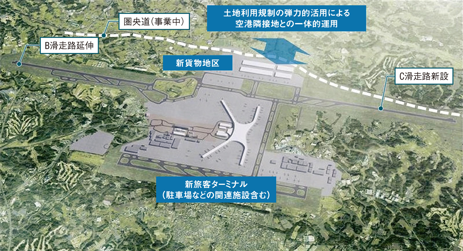 成田空港の滑走路増設後はターミナル集約 | 日経クロステック（xTECH）