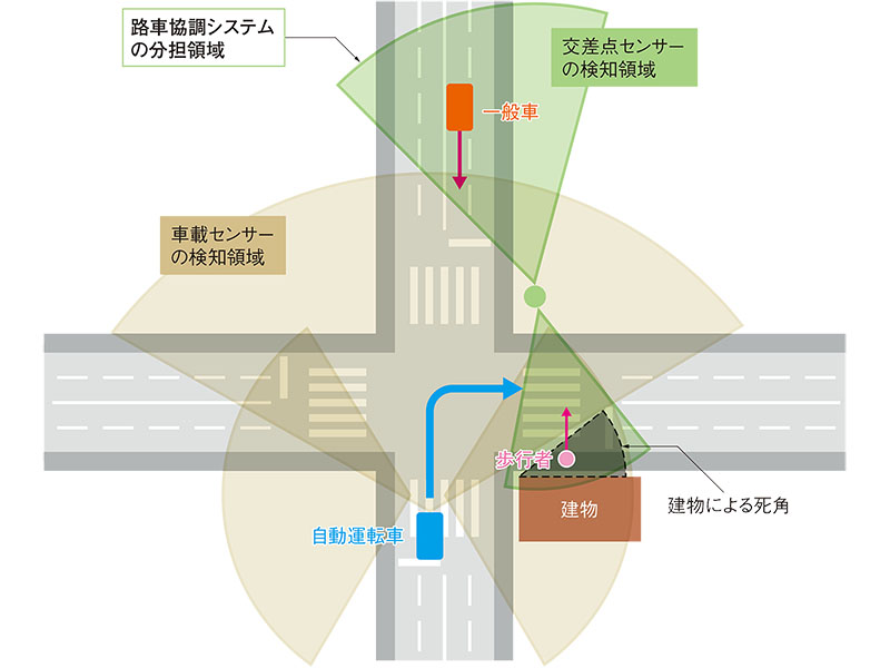 車載センサの基礎2010 日経BP 車載センサの基礎2010 日経BP 楽天市場】車載センサの基礎2010