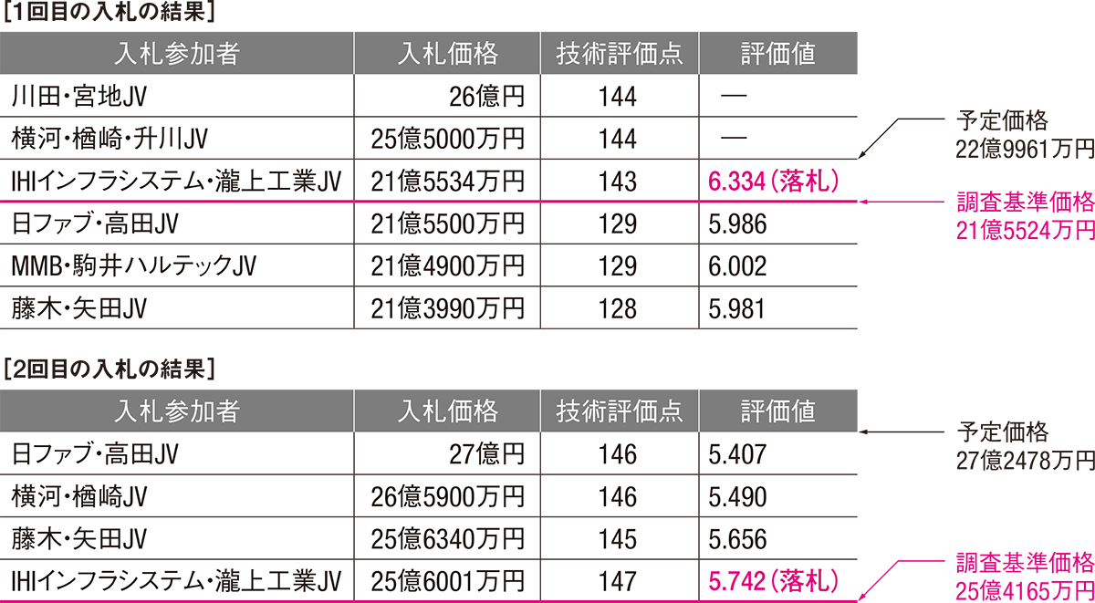 否定の契約４枚 Stripeでの売上請求をHULFT Squareで完結させてみた①(与信確認