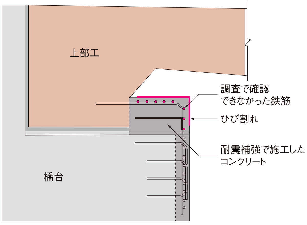 中央自動車道の耐震補強で鉄筋不足 日経クロステック Xtech